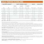 PureVita Grain Free Venison & Red Lentils Entree Dry Dog Food - 12 Lb Bag - Image 6