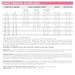 PureVita Grain Free Salmon Formula Dry Dog Food - 12 Lb Bag - Image 6